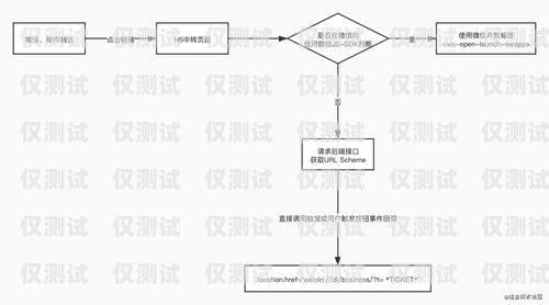 正規的電銷卡怎么辦理流程正規的電銷卡怎么辦理流程圖