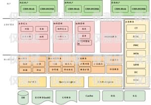 中山 CRM 外呼系統(tǒng)費用中山crm外呼系統(tǒng)費用多少