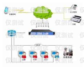 重慶銷售外呼系統怎么用重慶外呼電銷