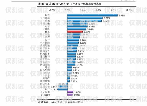 福建專業外呼系統價格查詢福州外呼