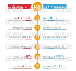 淄博電銷機器人供應商電話及優勢淄博電銷機器人供應商電話號碼