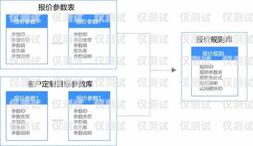 成都電銷語音卡，助力企業(yè)提升銷售業(yè)績的利器成都電銷語音卡怎么樣