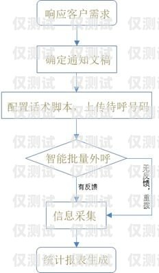 深入探討 okcc 外呼系統的功能與優勢okcc 外呼系統