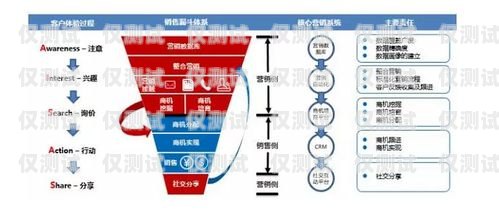 肇慶電銷公司外呼系統——提升銷售效率的利器電銷 外呼 系統