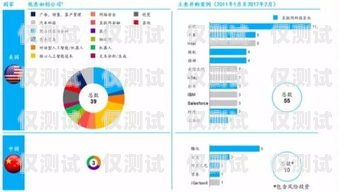 人工智能外呼系統質量的重要性及提升方法人工智能外呼的優點