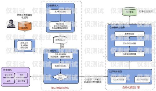 徐州外呼系統是否有效？探究外呼系統的優勢與挑戰徐州呼叫中心