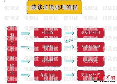 濰坊電銷卡辦理流程視頻濰坊電銷卡辦理流程視頻教程