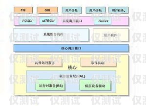 外呼系統，優點與缺點的全面分析外呼系統優點缺點分析