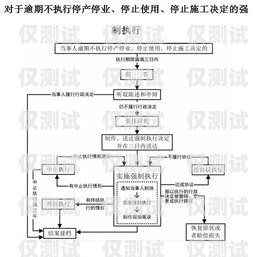 遼寧電銷防封卡辦理流程遼寧電銷防封卡辦理流程圖