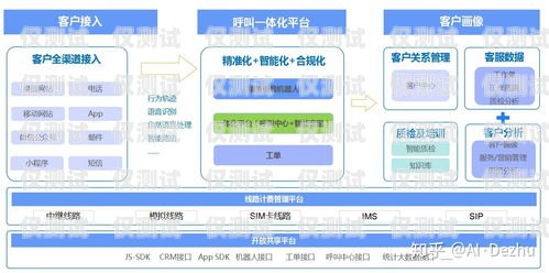 鶴壁外呼電銷系統價位電銷外呼系統多少錢一個月