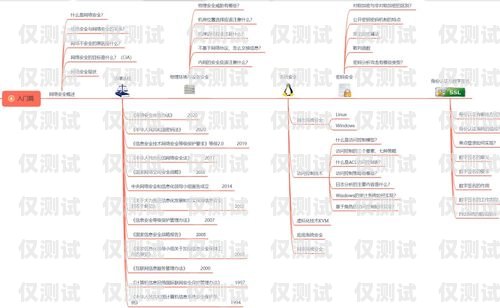 甘肅防封卡外呼系統線路——保障通信安全的利器防封卡電銷系統