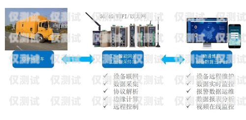 湖南電銷卡外呼系統的優勢與應用湖南電銷卡外呼系統怎么樣用