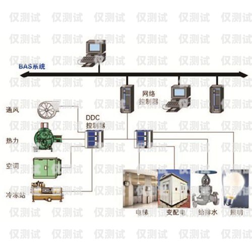 臨沂外呼系統的用途及優勢外呼系統操作流程