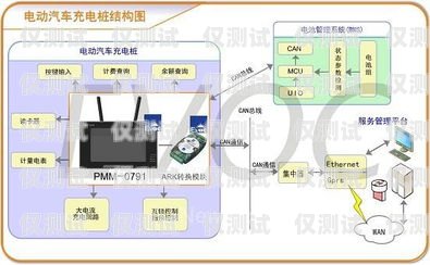 臨沂外呼系統的用途及優勢外呼系統操作流程