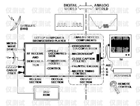 臨沂外呼系統的用途及優勢外呼系統操作流程