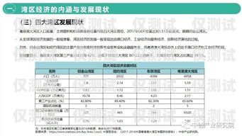 肇慶 AI 外呼系統報價表肇慶ai外呼系統報價表查詢