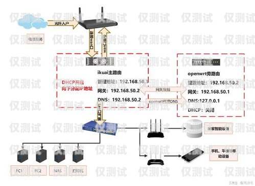 新鄉(xiāng)電銷外呼系統(tǒng)安裝指南電銷 外呼 系統(tǒng)