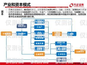 北京電銷卡渠道線路大揭秘北京電銷卡渠道線路有哪些