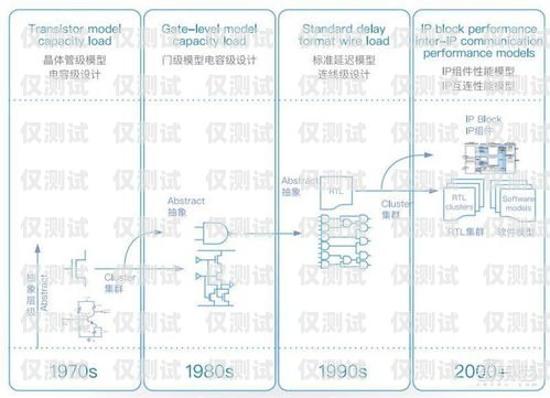 北京電銷卡渠道線路大揭秘北京電銷卡渠道線路有哪些