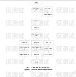 辦理南京電銷卡流程怎么走辦理南京電銷卡流程怎么走程序