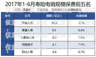 個人如何購買電銷卡？個人如何購買電銷卡流程圖片