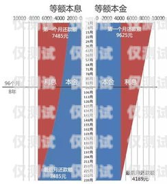 邢臺(tái)實(shí)體電銷卡費(fèi)用解析及選擇指南邢臺(tái)實(shí)體電銷卡費(fèi)用多少