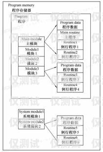 電銷機器人知識點歸納大全電銷機器人知識點歸納大全圖片