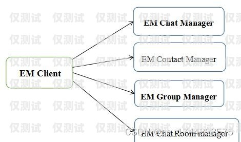 國產外呼系統常見問題及解決方法外呼系統排行