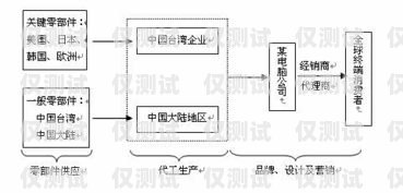 揚州人工外呼系統怎么樣？揚州人工外呼系統怎么樣啊