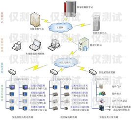 揚州人工外呼系統怎么樣？揚州人工外呼系統怎么樣啊