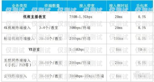 星美電銷卡資費方式全解析星美電銷卡有幾種資費方式嗎