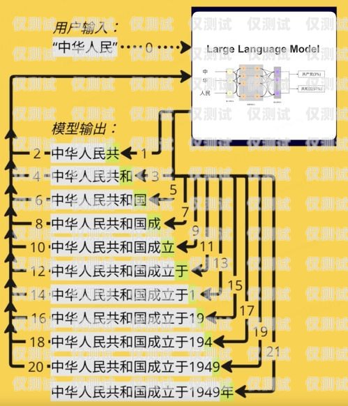 銀川電銷卡原理是什么？電銷卡百度百科