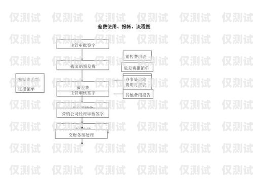 選擇北京營(yíng)銷外呼系統(tǒng)廠家的指南北京外呼線路供應(yīng)商