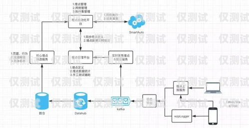 選擇北京營(yíng)銷外呼系統(tǒng)廠家的指南北京外呼線路供應(yīng)商