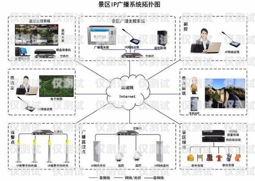 曲靖外呼系統方案云南外呼系統