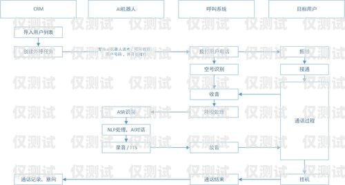 外呼系統怎么繳費？外呼系統怎么收費的
