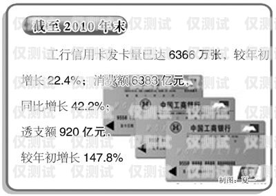 電銷卡與上網卡，合法使用與風險防范電銷卡上網卡怎么辦