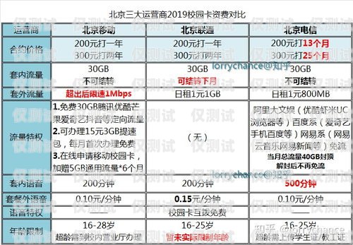 揭秘電銷流量卡的強(qiáng)大功能電銷流量卡功能怎么樣