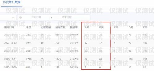 鄭州電銷防封卡價格查詢鄭州電銷防封卡價格查詢表