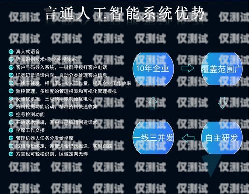 電商智能外呼系統，客戶至上的服務之道智能外呼電銷