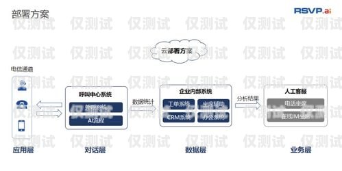 電銷機器人 SIP 線路，提升銷售效率的關鍵電銷機器人怎么接入線路商