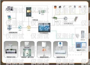 智能外呼系統種類有哪些智能外呼系統種類有哪些類型