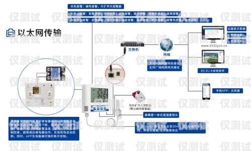 外呼系統顯示小號的解決方法外呼顯示ju