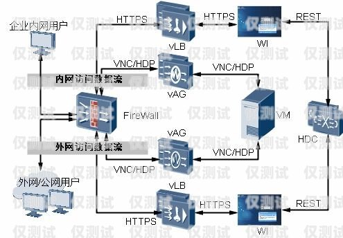 外呼系統搭建部署指南外呼系統怎么搭建