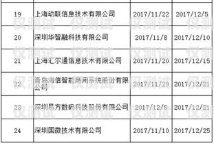 探秘宿遷三五電銷卡，優勢、風險與合規使用宿遷三五電銷卡電話號碼