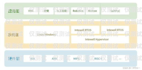 清遠智能外呼系統價格，如何選擇最適合您的解決方案清遠智能外呼系統價格查詢