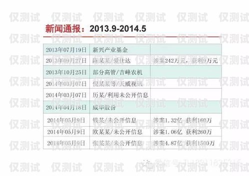 電銷卡供應商名單查詢指南電銷卡供應商名單怎么查詢的