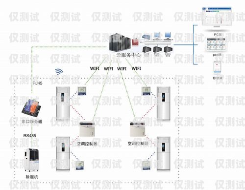 珠海智能外呼系統如何智能外呼平臺