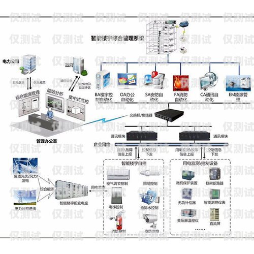 智能外呼系統型號大全圖片智能外呼系統型號大全圖片及價格