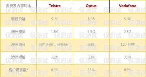 香港卡打電銷的利與弊香港卡打電銷咋樣收費